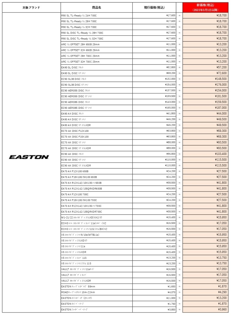 EASTON製品新価格表(2022年3月1日より)_page-002.jpg